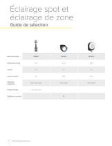 Éclairages & Voyants Guide de sélection-6