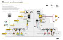 Solutions Sécurité Guide de sélection-3