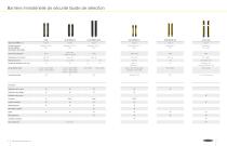 Solutions Sécurité Guide de sélection-4