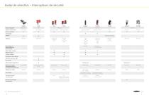 Solutions Sécurité Guide de sélection-7