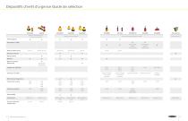 Solutions Sécurité Guide de sélection-8