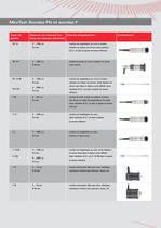 Mesure de l'épaisseur des revêtements MiniTest 3100 - 4