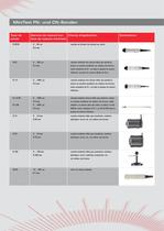 Mesure de l'épaisseur des revêtements MiniTest 3100 - 5