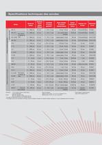 Mesure de l'épaisseur des revêtements MiniTest 3100 - 7