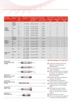 Mesure de l'épaisseur de revêtements MiniTest 700-3