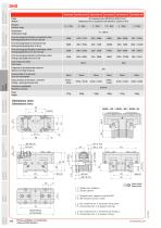 DHG - 7