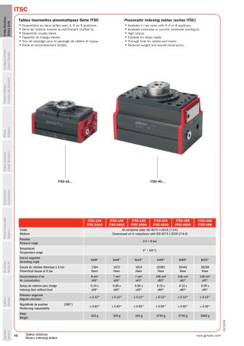 ITSC