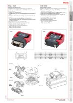 MCQC - 8