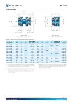 MIC Series | Accouplement miniature - 3