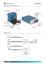 Micro Dyne | Système de test moteurs - 3