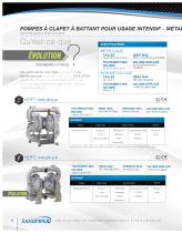 Heavy Duty Flap Valve Pump Brochure - 8