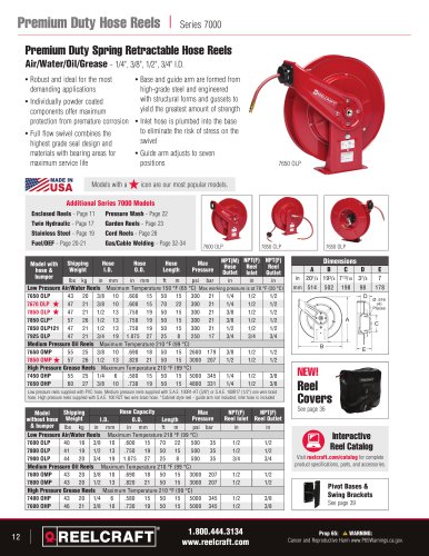 Premium Duty Hose Reels