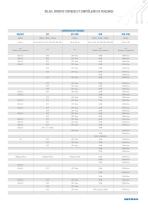 CONTRÔLE DE PUISSANCE - 11