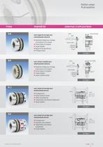 Accouplement de sécurité SL - 3