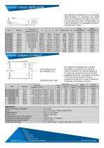 DCC Séries De Capteurs De Déplacement Sortie 4-20 MA . - 2