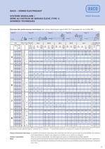 SYSTÈME MODULAIRE / SÉRIE AU FACTEUR DE SERVICE ÉLEVÉ (TYPE 1) TAILLE 4,5,6,7,8 - 5