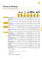 Nouveaux produits 2014 - 9