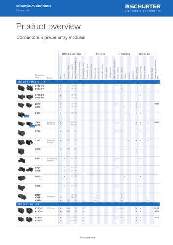 SCHURTER Product Overview: Connectors & Power Entry Modules without Filter