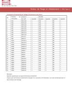 Testeur de fluage et d'éclatement Type A - 6