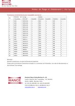 Testeur de fluage et d'éclatement Type A - 7