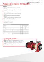 Pompes centrifuges pour produits chimiques-11