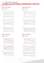 Pompes centrifuges pour produits chimiques-14