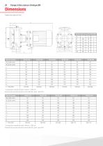Pompes centrifuges pour produits chimiques-20