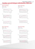 Pompes centrifuges pour produits chimiques-29