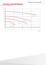 Pompes centrifuges pour produits chimiques-7