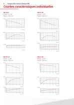 Pompes centrifuges pour produits chimiques-8