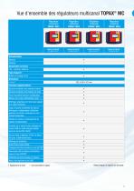 Technique de mesure et de régulation pour applications industrielles-5