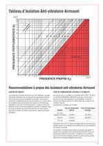 Airstroke Airmount brochure - 7