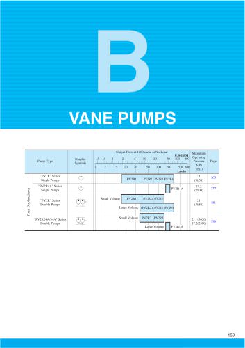 VANE PUMPS