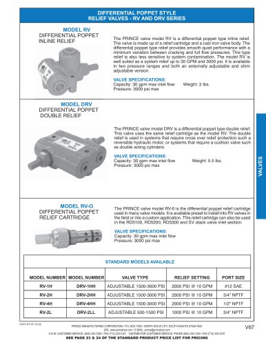 DIFFERENTIAL POPPET STYLE RELIEF VALVES - RV AND DRV SERIES