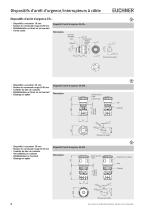 Dispositifs d‘arrêt d‘urgence/interrupteurs à câble - 6