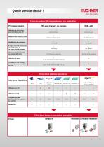 Electronic-Key-System EKS (Flyer) - 5