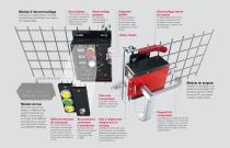 Multifunctional Gate Box MGB2 Modular - 3