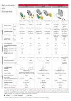 Programme de fabrication Automatisation - 2