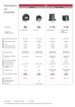 Programme de fabrication Automatisation - 6