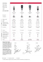 Programme de fabrication Interface Homme-Machine - 5