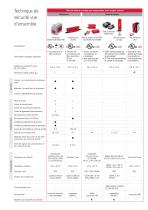 Programme de fabrication Technique de sécurité électronique - 2