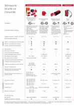 Programme de fabrication Technique de sécurité électronique - 5