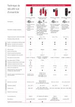 Programme de fabrication Technique de sécurité électronique - 7