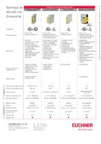 Programme de fabrication Technique de sécurité électronique - 8