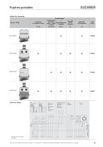 Pupitres portables/Manivelles - 11