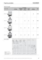 Pupitres portables/Manivelles - 13