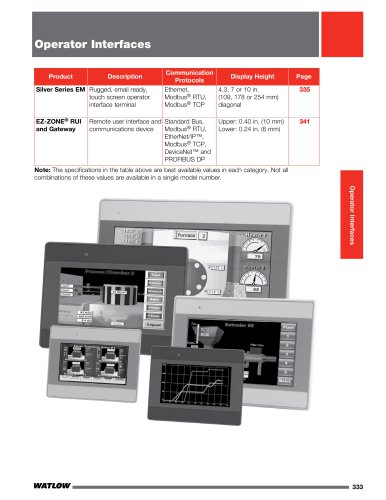 Operator Interfaces