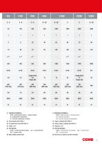 Equilibreuses verticales à mesure de force - 5