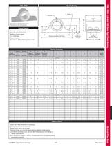 Link-Belt Rigid Sleeve Bearing Catalog Section