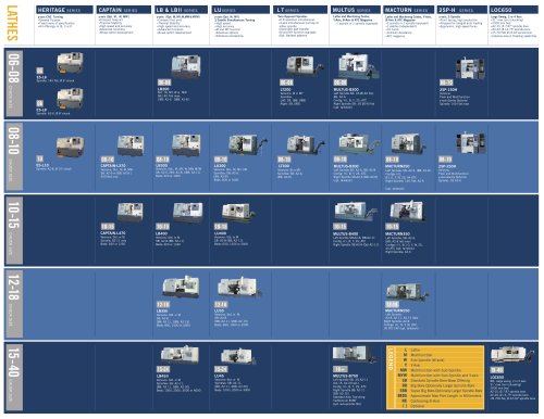 Horizontal Lathes Product Map